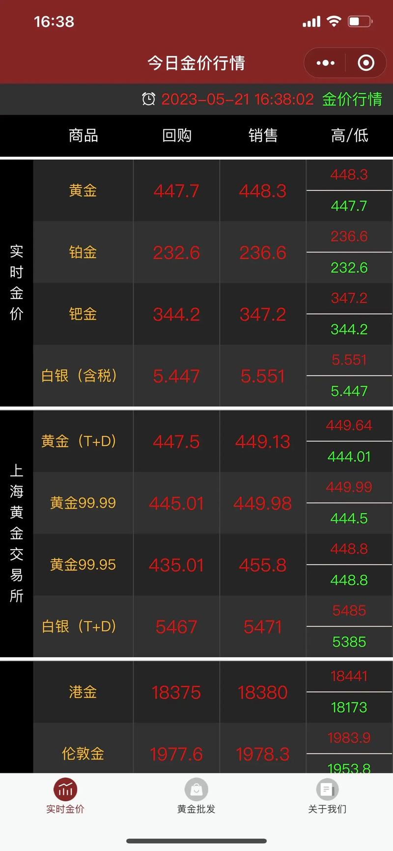 今日黃金價格走勢分析，最新動態與預測