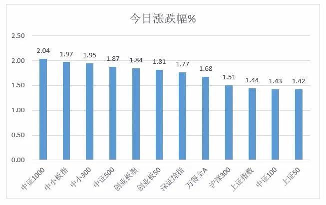 圍帶 第46頁