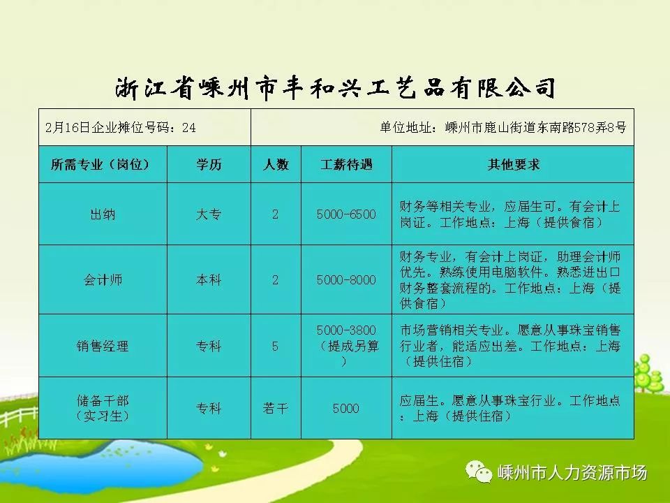 常州市物價局最新招聘信息全解析