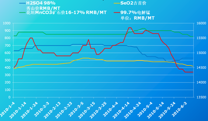 電解錳最新價(jià)格行情,電解錳最新價(jià)格行情分析