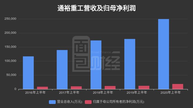 通裕重工最新消息全面解讀與分析