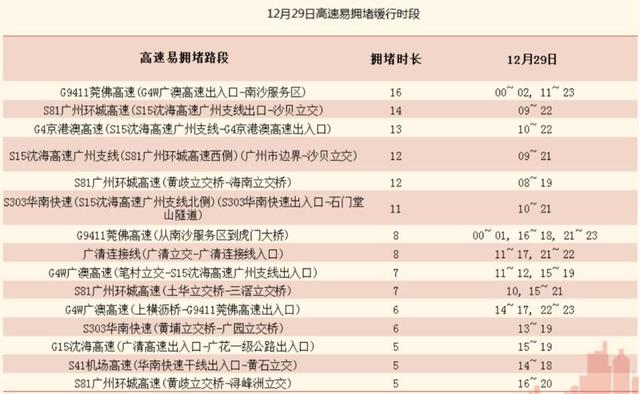 新澳門最新開獎結果開獎時間查詢｜時代資料解釋落實