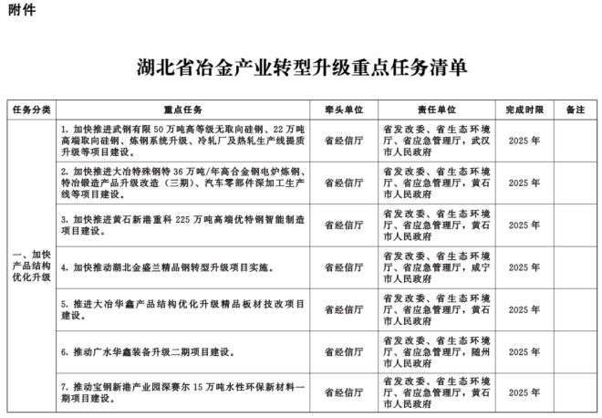 2025年新澳天天開彩最新資料｜經驗積累型的落實方案解答