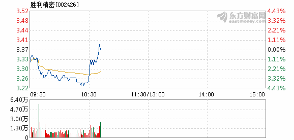 勝利精密重組最新動態，重塑企業架構，開啟嶄新篇章