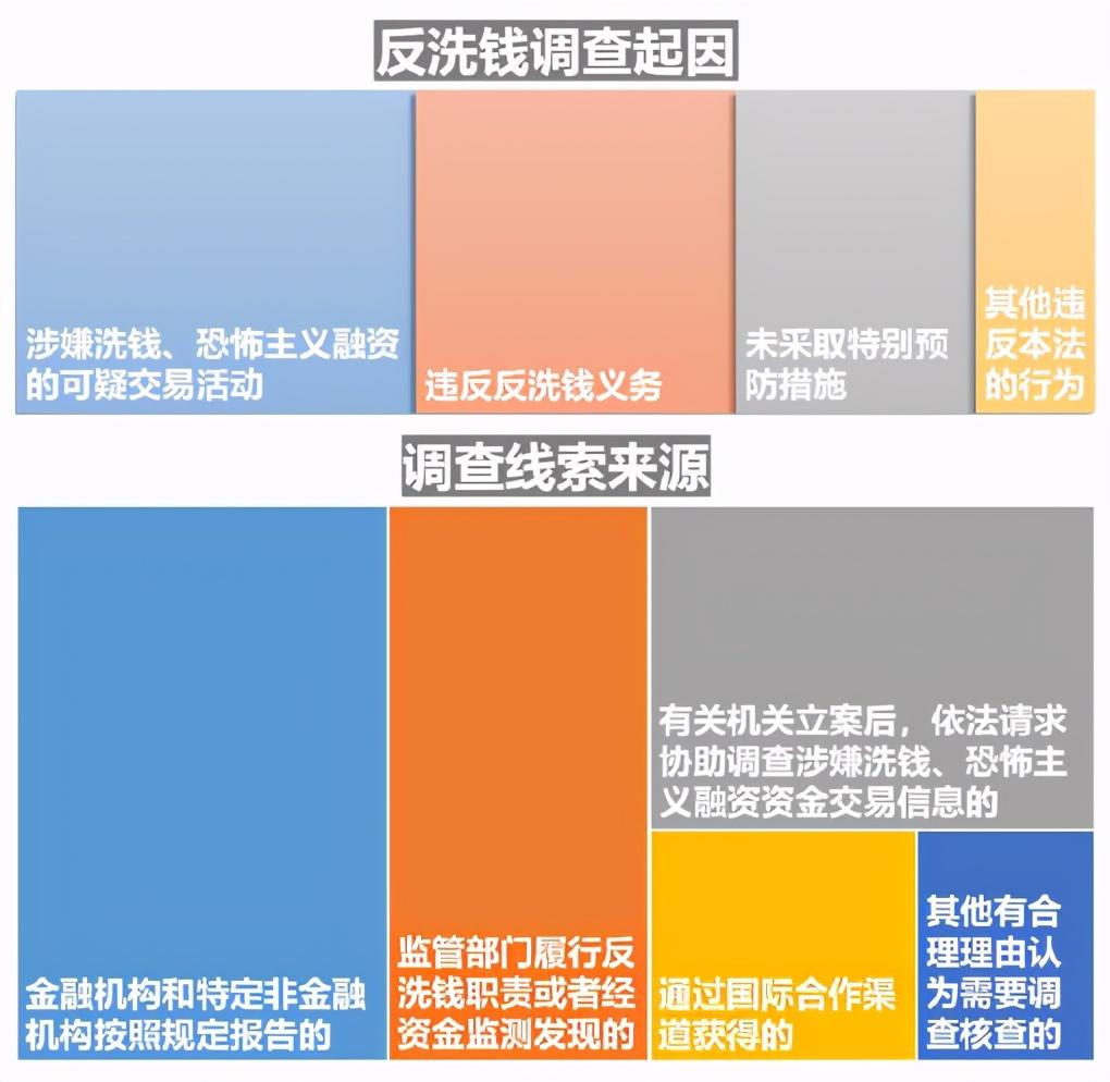 最新反洗錢法,最新反洗錢法的實施及其影響