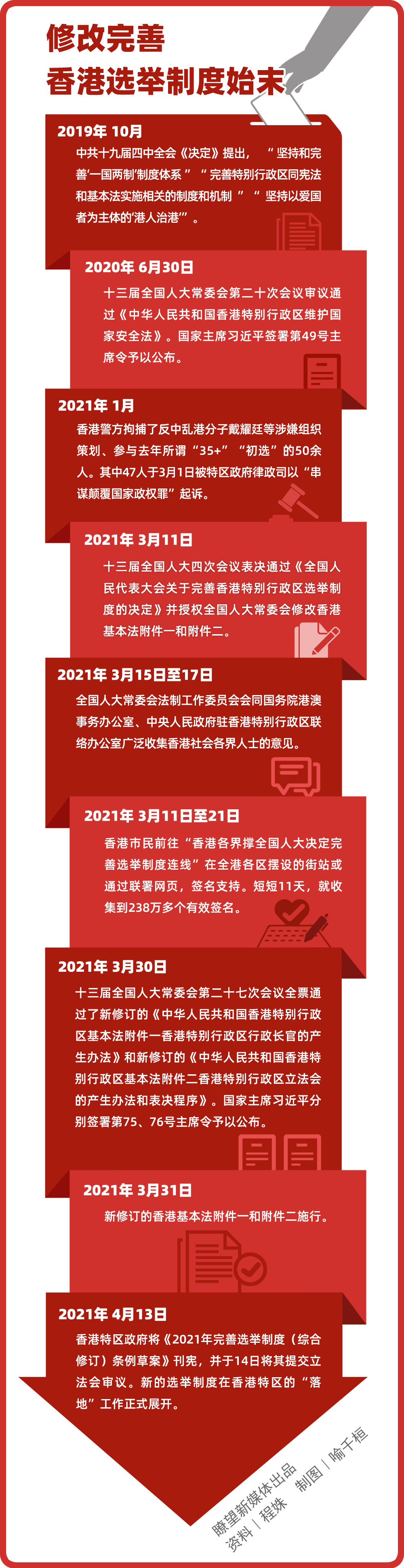 香港6合開獎結果+開獎記錄2023｜時代資料解釋落實