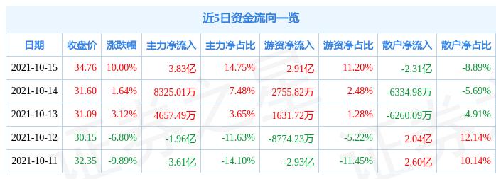 上海貝嶺引領集成電路產業新動態，最新消息匯總