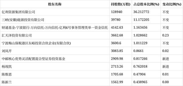 億利潔能引領清潔能源領域新篇章的最新消息