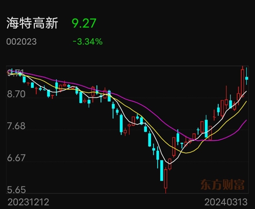 海特高新引領科技創新，邁向產業新紀元，最新消息揭秘！