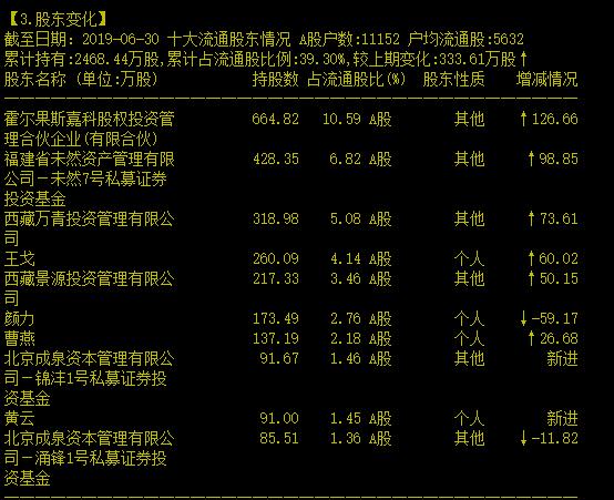 東方中科最新全面解析消息出爐！