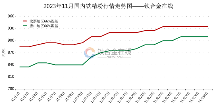 鐵精粉價格最新行情，市場走勢分析與展望及價格動態監測報告