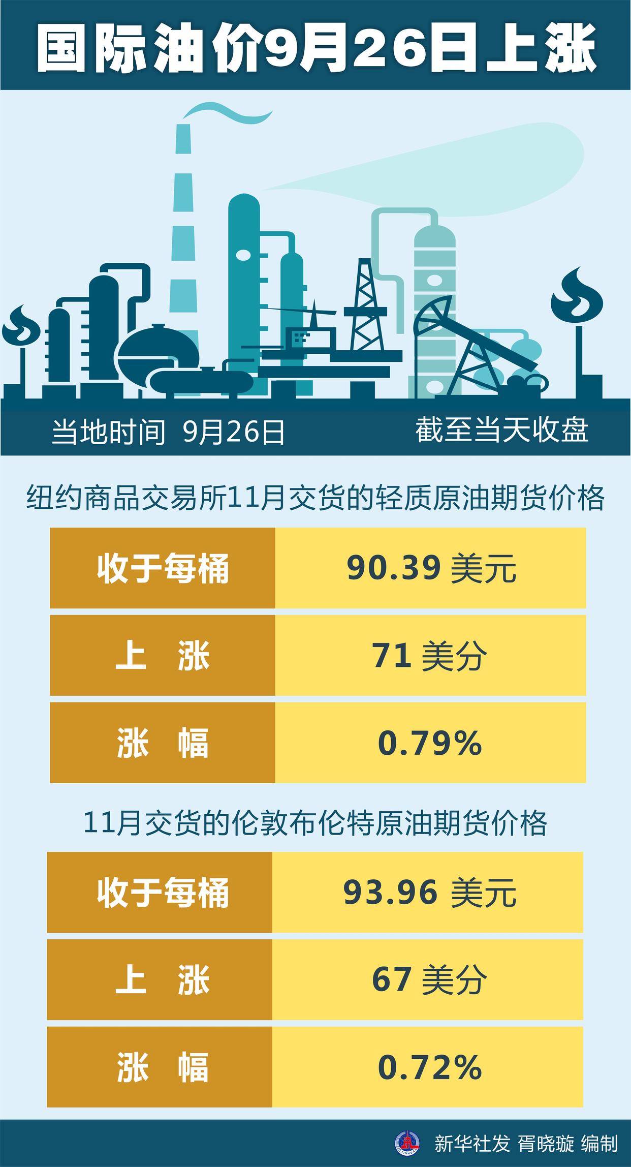 國際油價實時行情最新分析與解讀