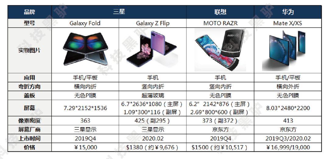 最新手機排行榜前十名,最新手機排行榜前十名及其特點