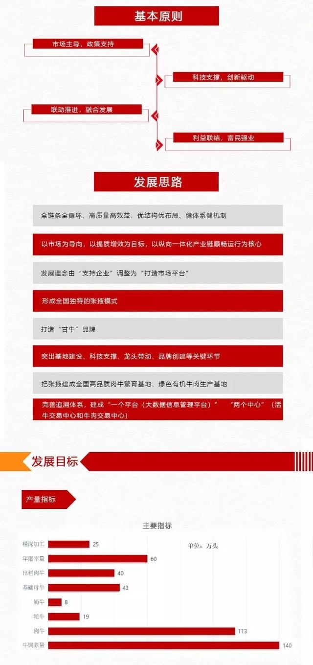 張掖市林業局發展規劃，邁向綠色繁榮的新征程