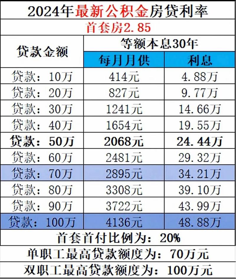 公積金貸款利率最新動態，調整、影響及前景展望