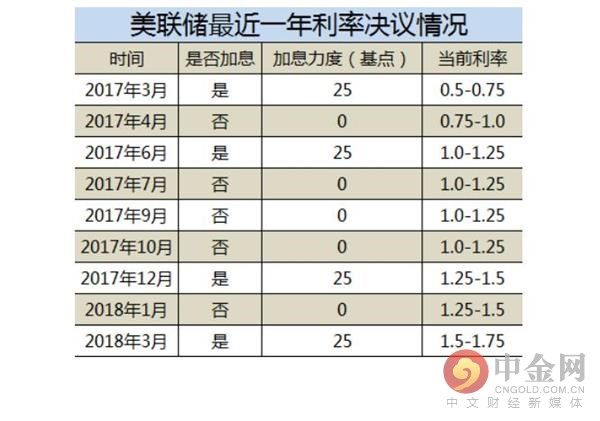 美聯儲最新利率政策的影響與展望