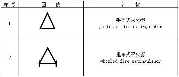 建筑滅火器配置設計規范最新版解讀與指南