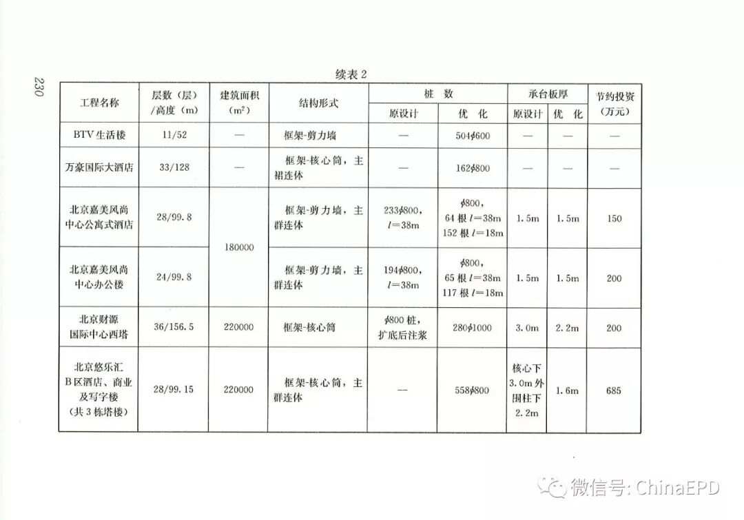 JGJ59最新標準，是否為2023版及其影響探討