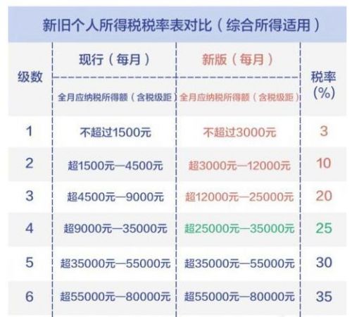 最新個(gè)稅計(jì)算器，理解與應(yīng)用指南