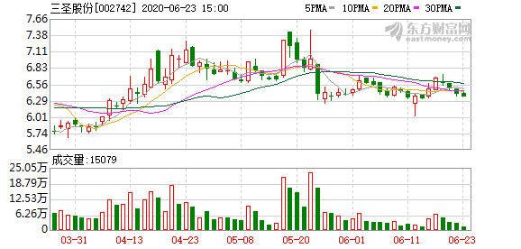 三圣股份最新動態全面解析