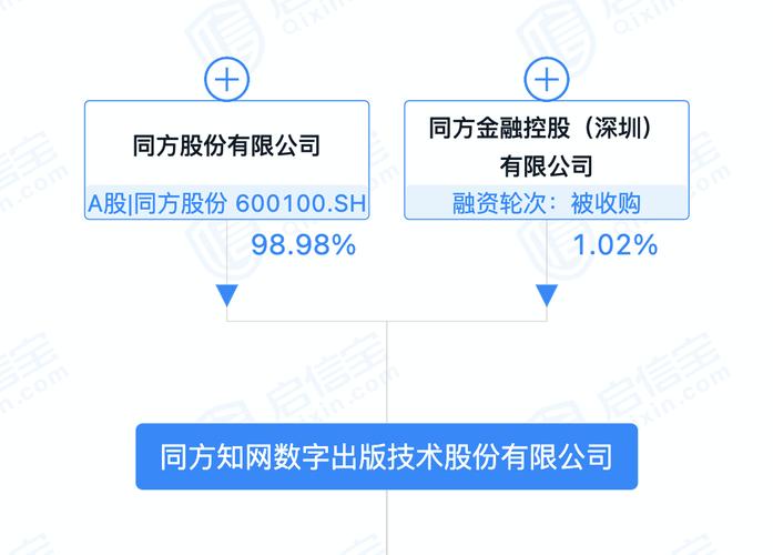 同方股份重組最新動態全面解析