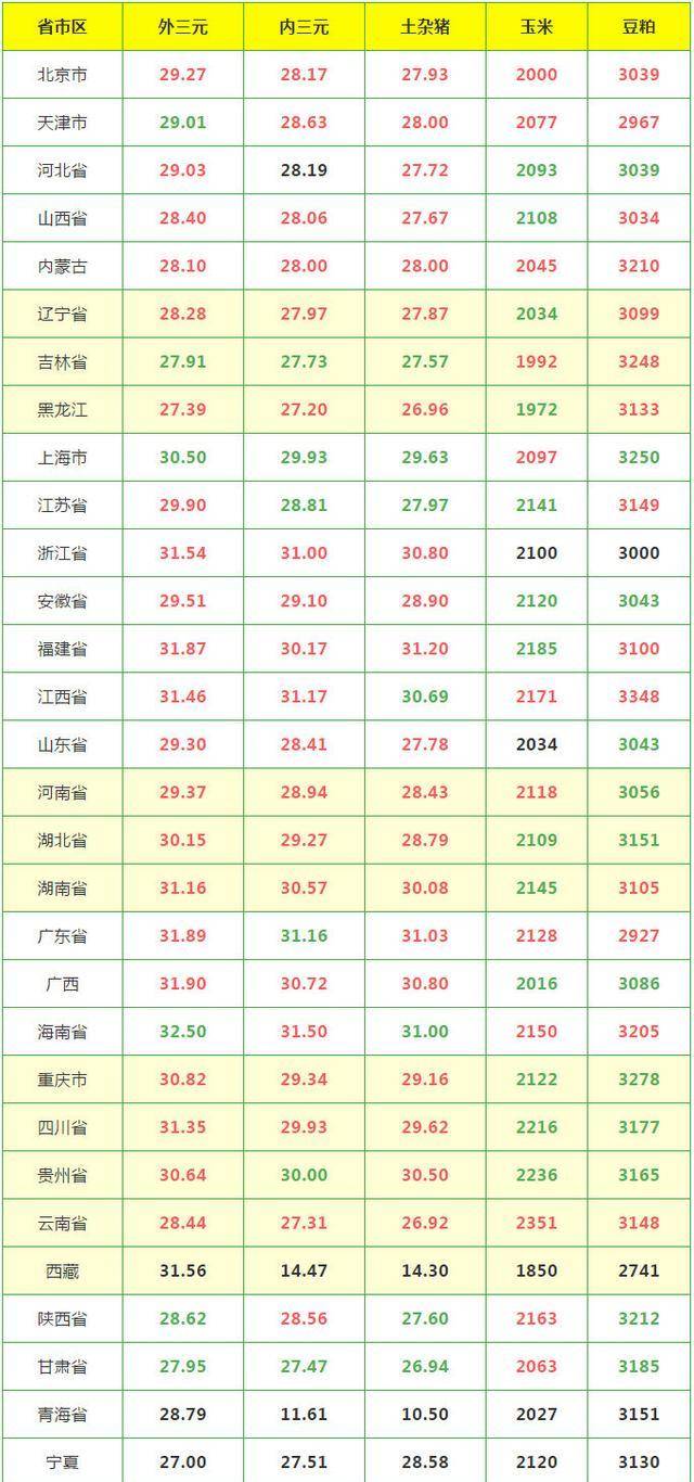 最新今日豬價漲跌表及分析概覽