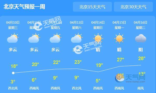 北京天氣最新預報，氣象變化及應對策略