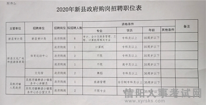 垣曲縣財政局最新招聘信息全面解析