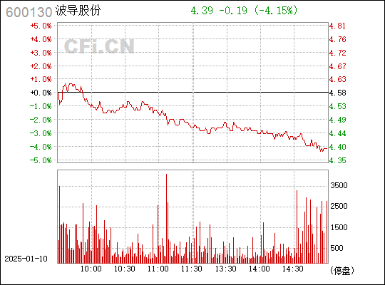 波導股份重組最新動態，重塑企業架構，引領行業變革