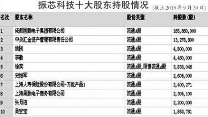 振芯科技最新動態深度解析