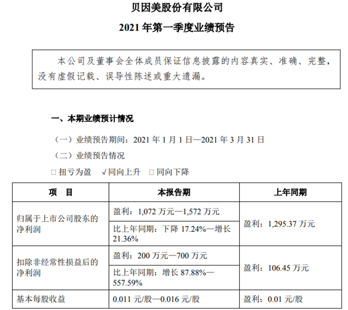 貝因美引領行業變革，共創美好未來，最新消息揭秘