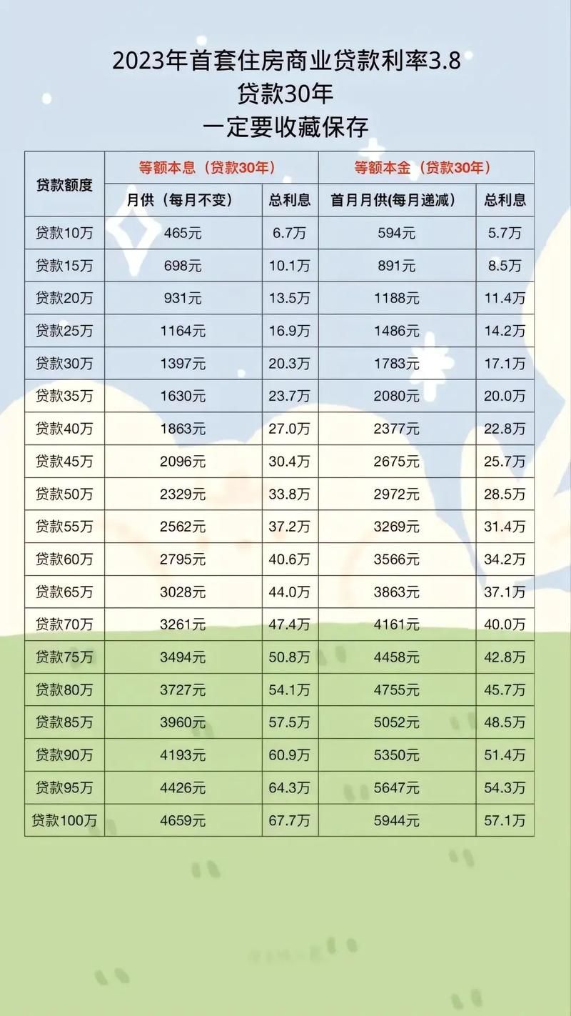 房貸最新利率趨勢解析，影響及應對策略揭秘