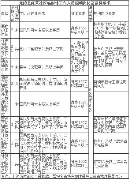 龍勝各族自治縣康復事業單位最新招聘信息概覽