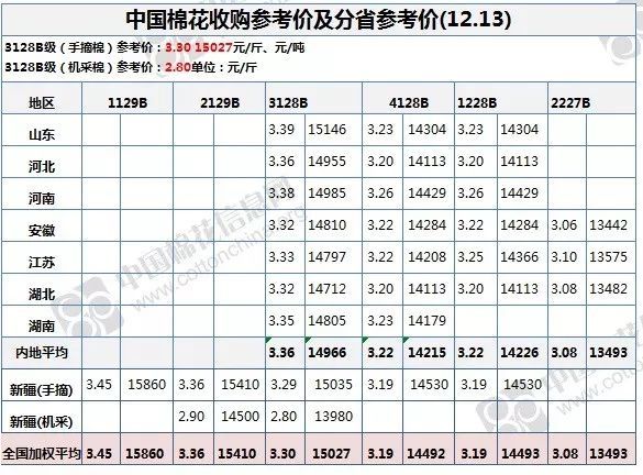 圓織 第23頁