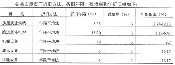 固定資產折舊年限最新規定及其對企業的影響分析