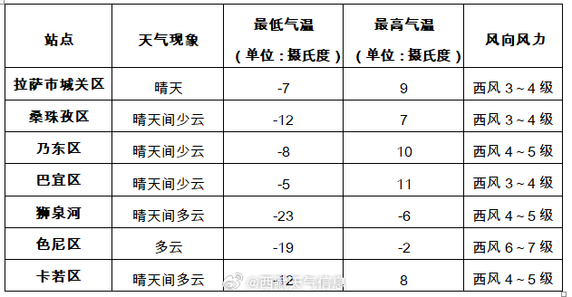 氣象科技助力百姓生活，最新惠民天氣預報更新