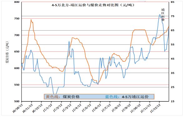 今日煤炭價格行情及分析概覽