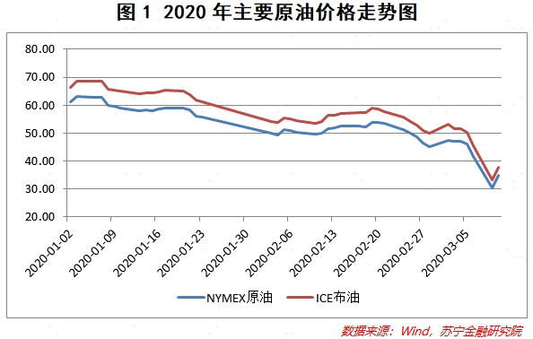 國際原油價格最新動態分析與趨勢預測