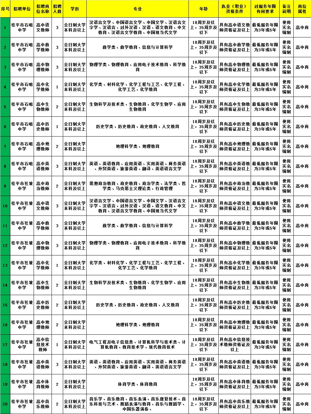 武寧縣計劃生育委員會等最新招聘啟事