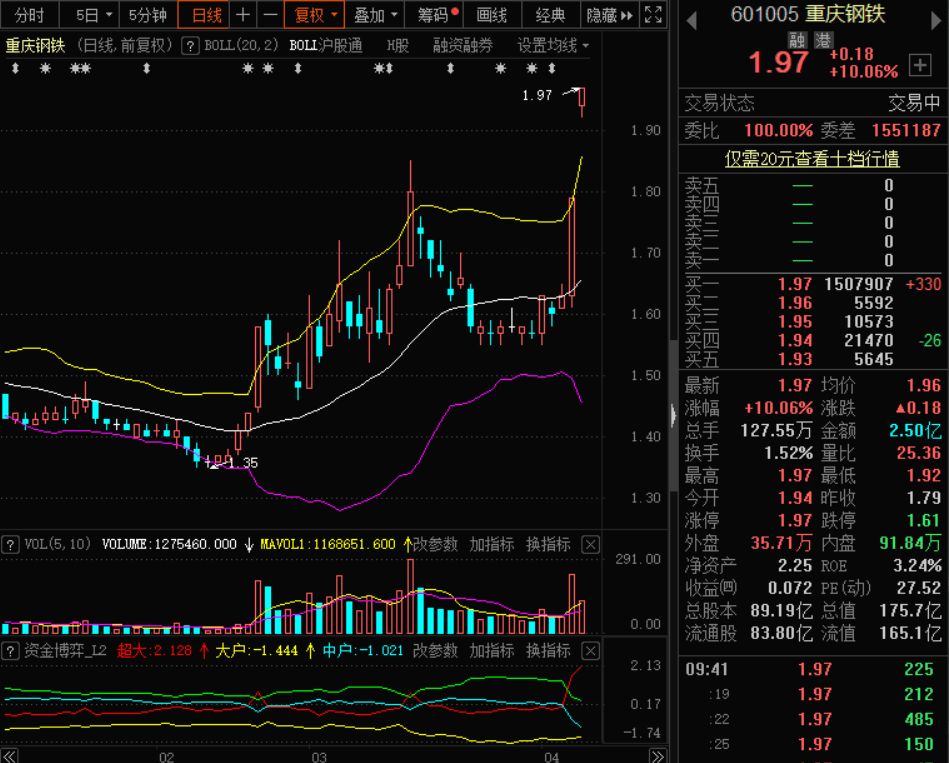 重慶鋼鐵股吧最新消息綜述及動態分析