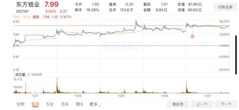 東方鋯業最新消息綜述，掌握最新動態，一覽無遺