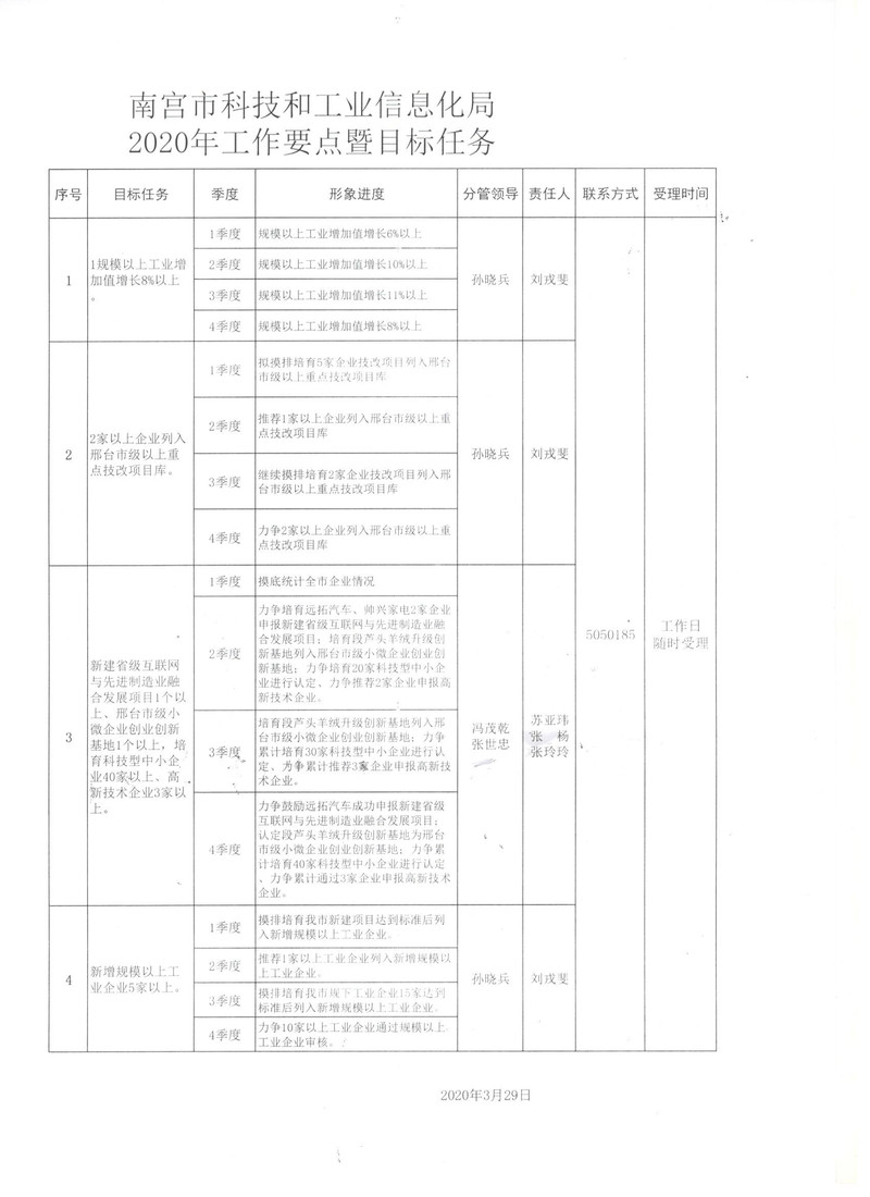 縫紉加工 第20頁