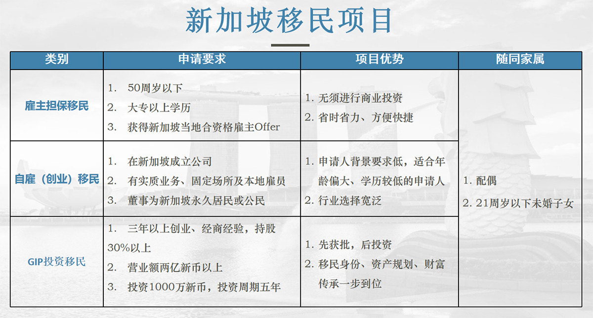 新加坡最新移民政策，開放多元，全球精英招募啟動