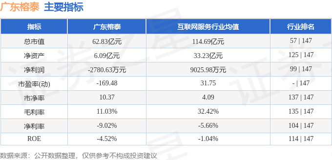 廣東榕泰股票最新消息全面解析與動(dòng)態(tài)關(guān)注