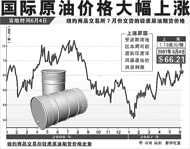 最新國際原油價格動態分析與趨勢展望