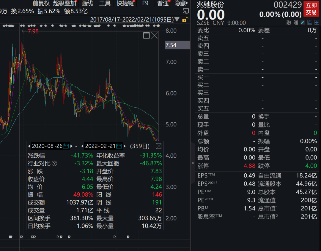 兆馳股份最新動態全面解析