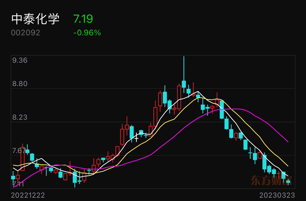 中泰化學(xué)最新消息,中泰化學(xué)最新消息綜述