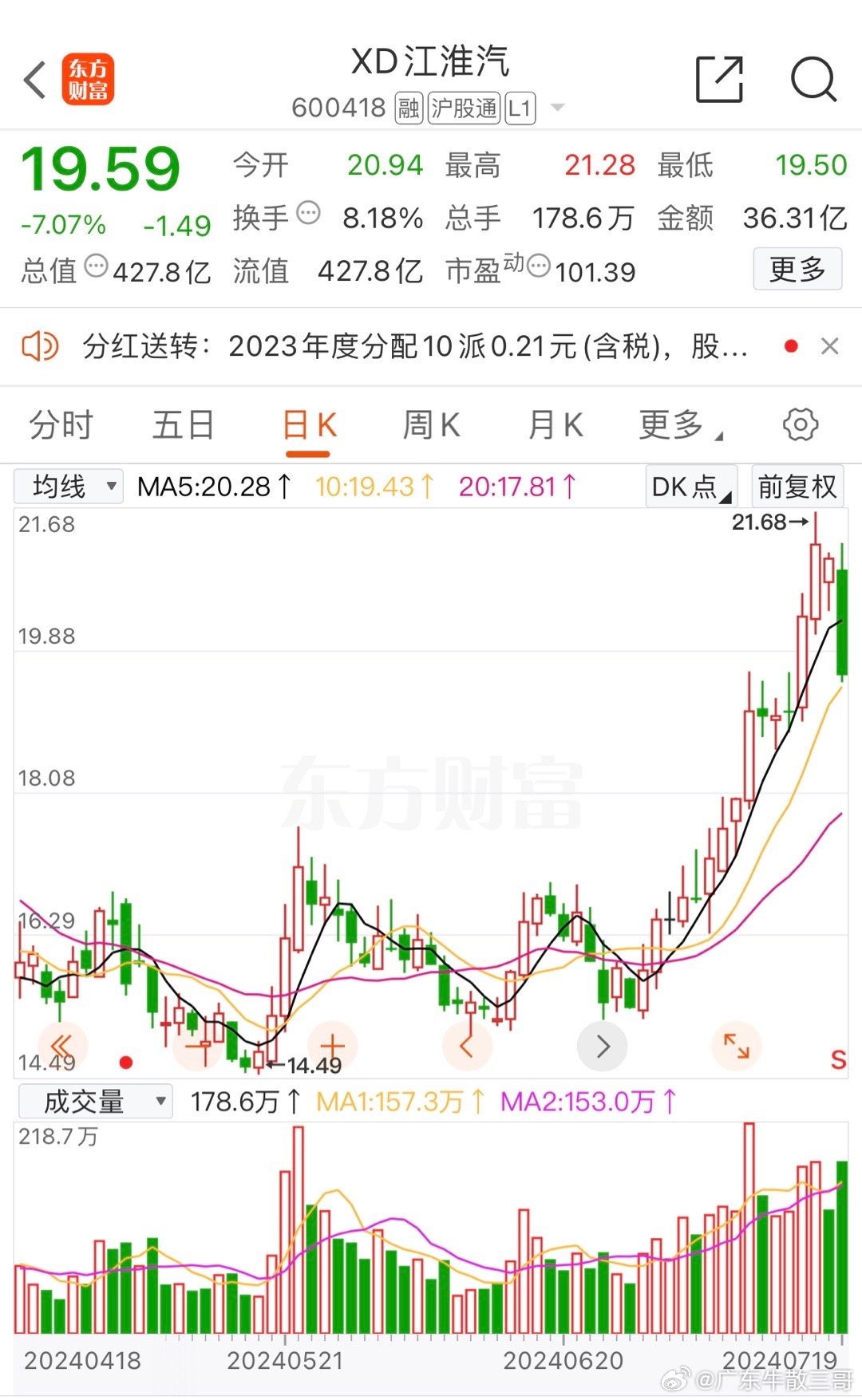 江淮汽車股票最新動態，行業趨勢、公司業績及投資者關注焦點全解析