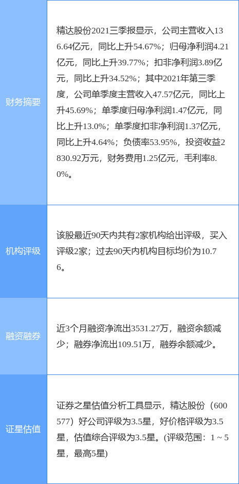 精達股份重組最新公告深度解析及進展報告