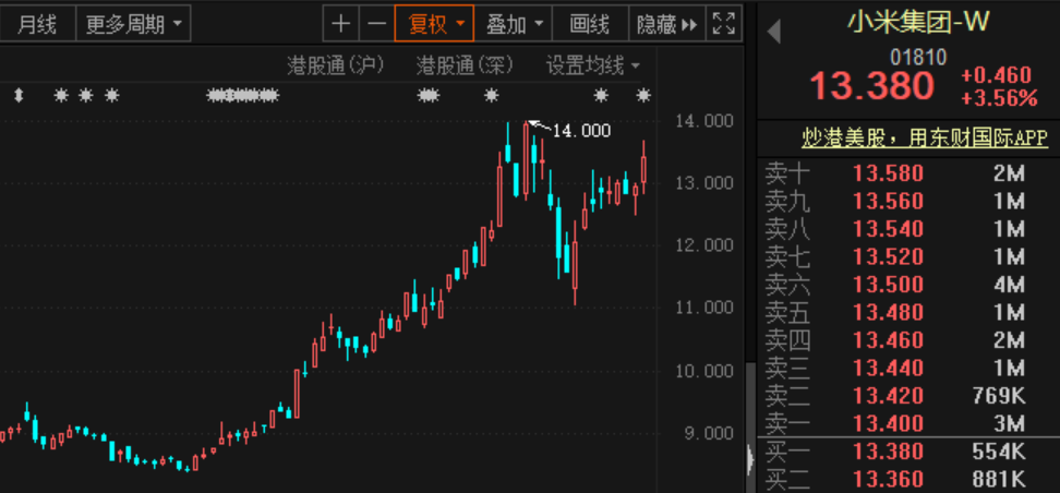 小米最新股價動態與市場解讀